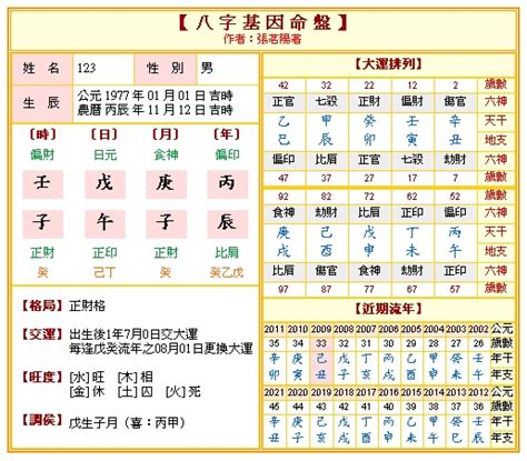 八字命盤 五行|靈匣網生辰八字線上排盤系統